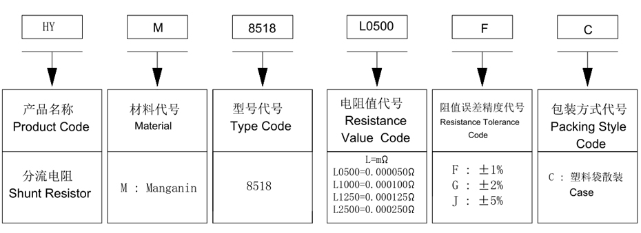 锰铜分流器8518系列品名 锰铜分流器8518系列品名
